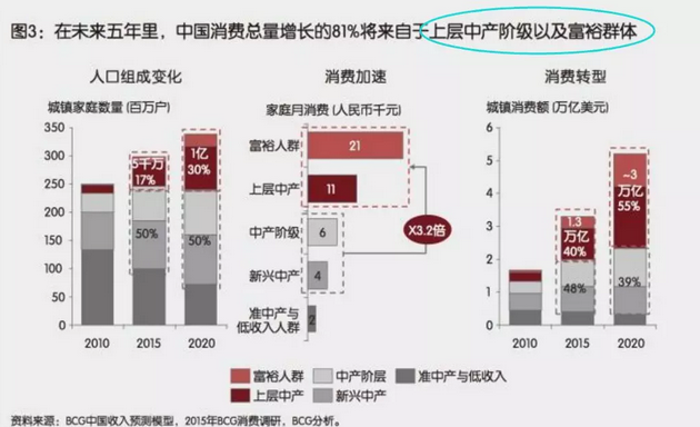 投資、消費(fèi)、社會(huì)融資均斷崖式下跌